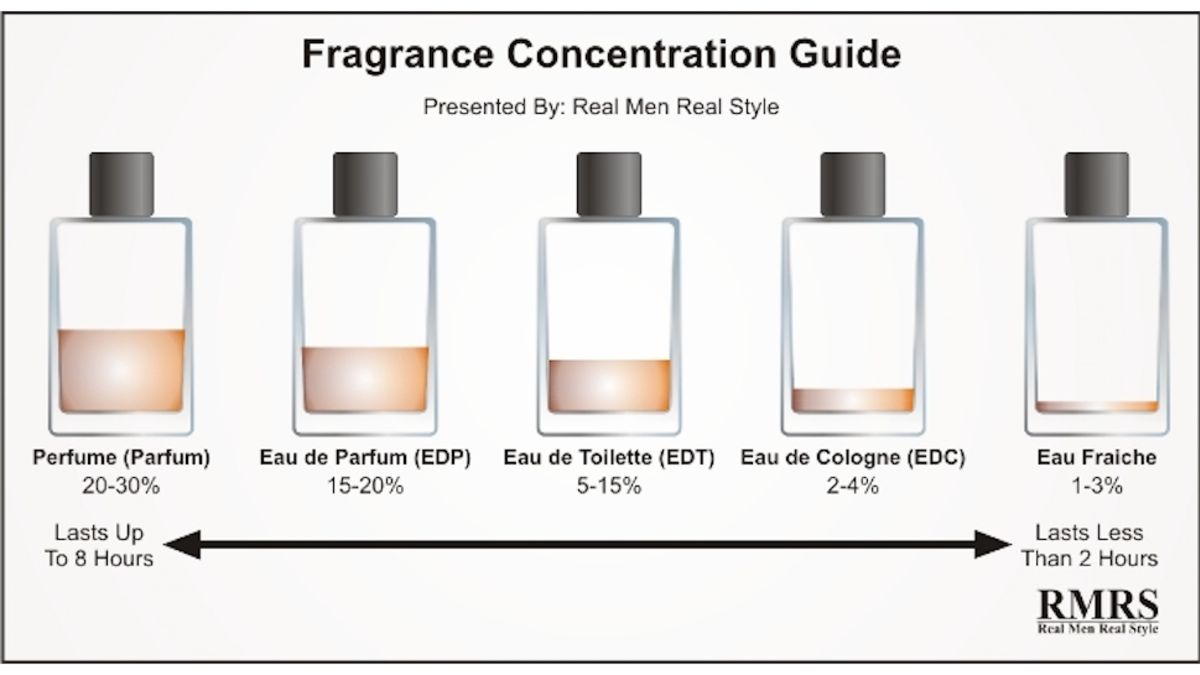 Image result for Eau de cologne perfume | Sabi Perfume World